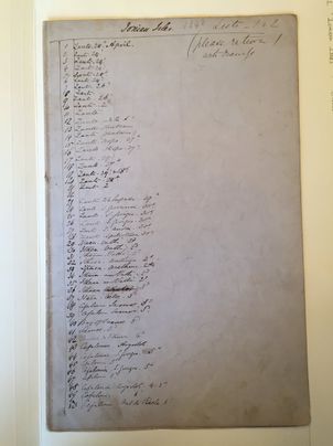 List of Ionian Drawings